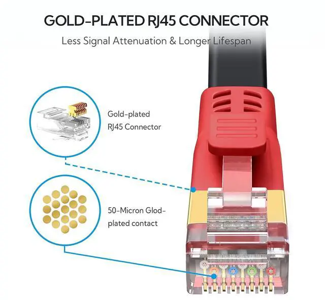 Alt view image 3 of 7 - CAT 8 Ethernet Cable 5ft 6 Pack, Colorful Flat Ethernet Cable 40Gbps 2000Mhz,High Speed CAT8 Internet LAN Patch Cord Double Shielded with RJ45 for Gaming/PS5/PC/Modem/Router (5 ft 6Pack Colorful)