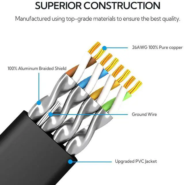 Alt view image 4 of 7 - CAT 8 Ethernet Cable 5ft 6 Pack, Colorful Flat Ethernet Cable 40Gbps 2000Mhz,High Speed CAT8 Internet LAN Patch Cord Double Shielded with RJ45 for Gaming/PS5/PC/Modem/Router (5 ft 6Pack Colorful)