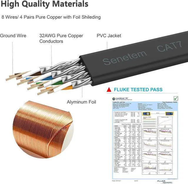 Alt view image 3 of 6 - Cat 7 Ethernet Cable 100 ft High Speed 10Gbps 600MHz, Shielded Long Ethernet Cord, LAN Cable with RJ45, Flat Internet Network Patch Cord, Fast LAN Wire for Gaming, PS5/4/3, Xbox, Modem, Router