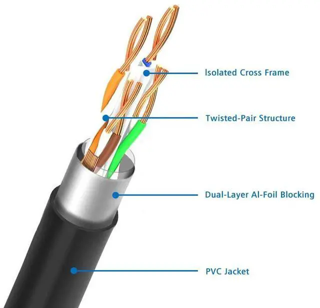 Alt view image 6 of 7 - J&D Ethernet Extension Cable, Cat 6 Ethernet Extender Cable Adapter (25 Feet) Support Cat6 / Cat5e / Cat5 Standards, RJ45 Cords Shielded Male to Female