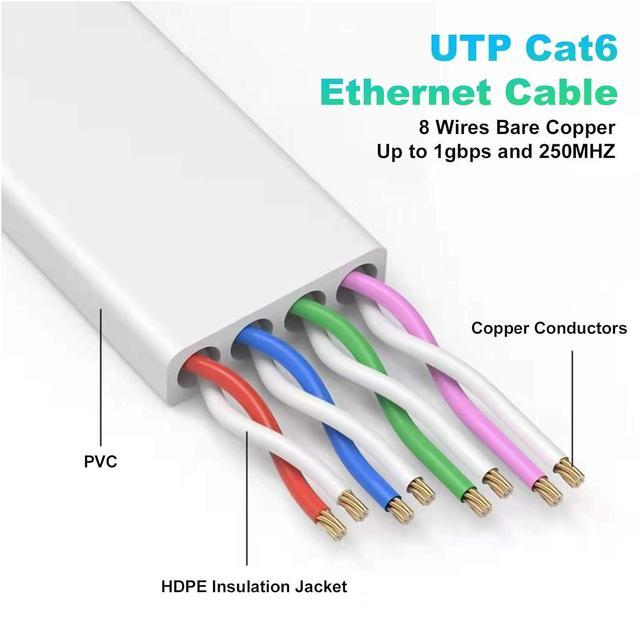 Alt view image 3 of 7 - Ethernet Cable 100 ft, High Speed Cat 6e/Cat 6 Long Ethernet Cable with Snagless Rj45 Connector, High Speed Patch Cord Than Cat5e/Cat5, Flat White Shielded LAN Cable for Modem