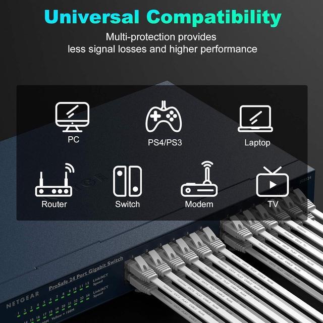 Alt view image 4 of 7 - Ethernet Cable 100 ft, High Speed Cat 6e/Cat 6 Long Ethernet Cable with Snagless Rj45 Connector, High Speed Patch Cord Than Cat5e/Cat5, Flat White Shielded LAN Cable for Modem