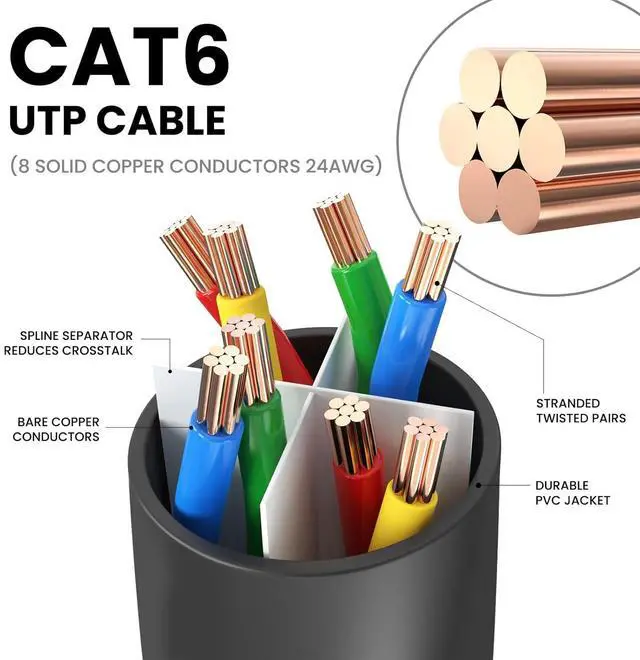 Alt view image 3 of 7 - Ultra Clarity Cables Cat 6 Ethernet Cable 6 FT (10 Pack), Cat6 Patch Cable, High Speed 10Gbps 500Mhz Ethernet Cable Network Cord, RJ45 Lan Internet Cable for Computer Modem Router PS4/5 Xbox -5 Colors