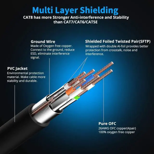 Alt view image 3 of 7 - KASIMO 100 ft Ethernet Cable, Cat8 Network LAN Cable High Speed 40Gbps with RJ45 Gold Plated Connector SFTP Shielded Cord, 26AWG Gaming Internet Cable for Router, Modem (Black, 100FT 1 Pack)