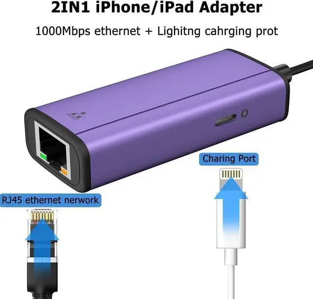 Alt view image 2 of 6 - Lightning to 1000Mbps Ethernet Adapter, IVSHOWCO 2 in 1 iPhone iPad to RJ45 Ethernet LAN Network Adapter with Charging Port, 1 Gigabit High Speed,Plug and Play(1.77Ft)
