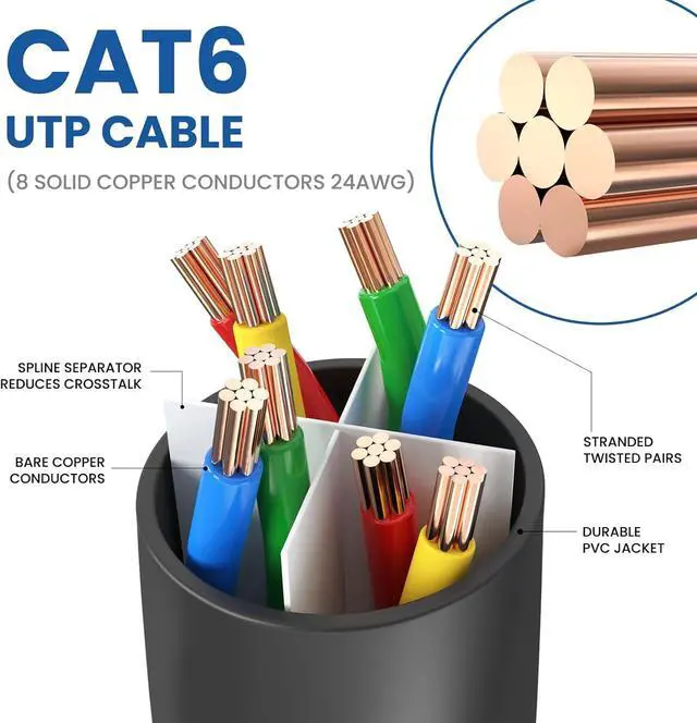 Alt view image 3 of 7 - Cat6 Ethernet Cable 6 Feet (6 Pack) LAN, utp Cat 6, RJ45, Network Cord, Patch, Internet Cable- 6 ft