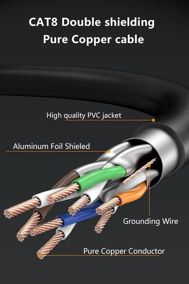 Alt view image 3 of 6 - Ercielook CAT8 Ethernet Cable High Speed, 50ft Heavy Duty 40Gbps 2000Mhz Internet Cord with RJ45 Connectors for Modem Gaming PC PS5 Xbox Router