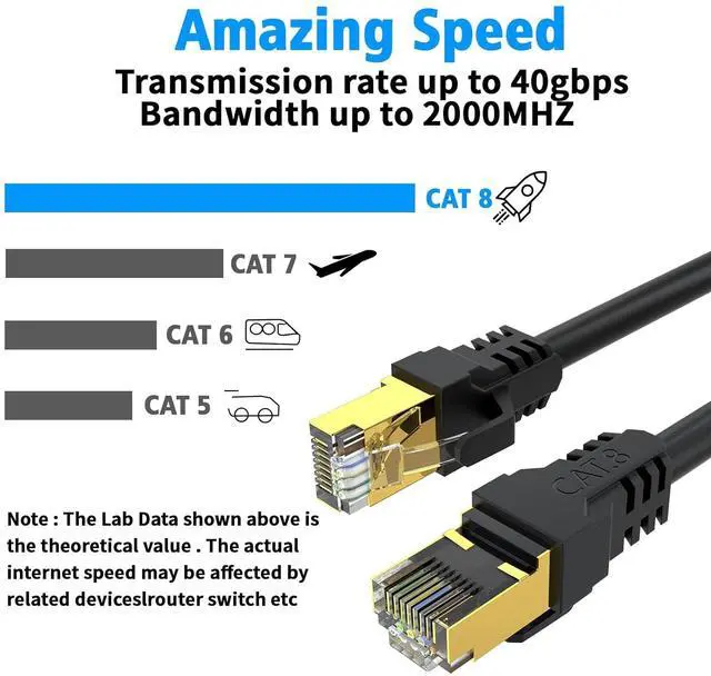 Alt view image 4 of 7 - Cat 8 Ethernet Cable 50ft,High Speed 40Gbps,2000Mhz,26AWG,Gold Plated RJ45 Connector,for Outdoor&Indoor Weatherproof UV,for/PC/Modem/Router/Gaming,Faster Than Cat7/Cat6/Cat5