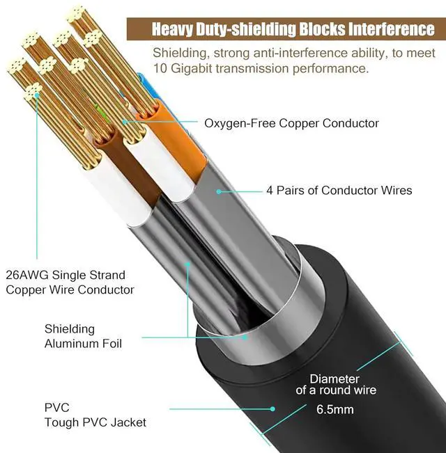 Alt view image 2 of 6 - Cat 8 Ethernet Cable 25 ft,3ft 6ft 10ft 20ft 30ft 50ft 60ft 70ft 75ft 100ft 120ft 150ft 200ft Heavy Duty High Speed Internet Network Cable,Indoor&Outdoor Weatherproof Shielded Professional LAN Cables