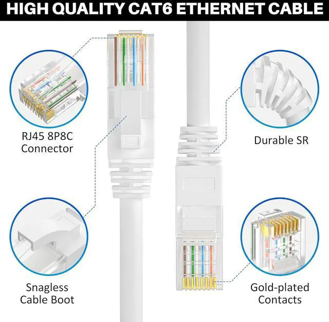 Alt view image 3 of 6 - Cat 6 Ethernet Cable 75 FT, Long High Speed Cat6 Internet Cable, White Snagless Patch Cord, Flexible, Network, LAN, PoE, Standard RJ45 Connector for PC, Server, Router, Modem, TV, PS5 - with 15 Ties