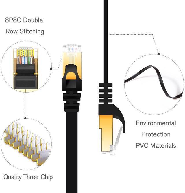 Alt view image 4 of 7 - Cat 7 Ethernet Cable 10ft 6 Pack Shielded,Flat Ethernet Patch Cables - High Speed Internet Cable for Modem, Router, LAN, Computer - Compatible with Cat 5e,Cat 6 Network - Black