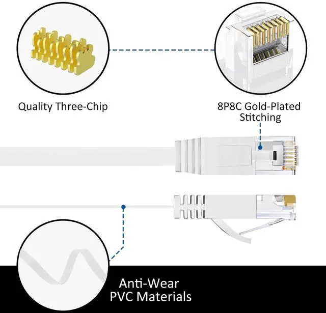 Alt view image 2 of 7 - Elecan Cat 6 Flat Ethernet Cable 3 Ft/5 Pack, High Speed Slim Short Patch Cables Internet Cables, 30 AWG Pure Copper 10Gbps 500MHz,Thin Flexible for POE Cat6 Cat 5e Cat 5 Network Cable Cord-White