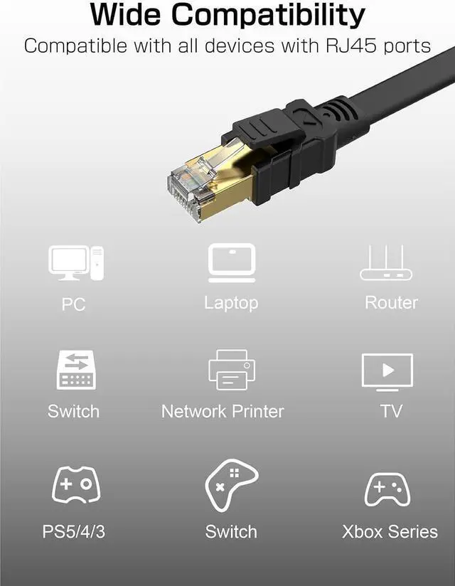 Alt view image 6 of 7 - Senetem Cat 8 Ethernet Cable 25FT, High Speed 40Gbps 2000Mhz Flat Internet Network Patch Cord, RJ45 Shielded Outdoor&Indoor LAN Cable, Compatible for Gaming, PC, PS5/4/3, Xbox, Modem, Router