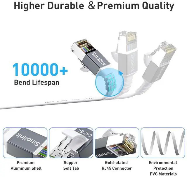 Alt view image 4 of 7 - Cat 6a Ethernet Cable 50 Ft,Durable Flat Internet Network LAN Cable with 1.5Ft Short Patch Cord, Slim High Speed Gigabit Computer Wire with RJ45 Connectors, Faster Than Cat6/Cat5e/Cat5 Cable - White