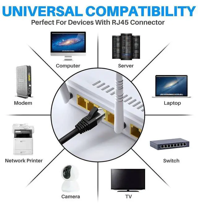 Alt view image 5 of 6 - Adoreen Cat 6 Ethernet Cable 10 Ft-3 Pack,High Speed Short Patch Cables Network Cables, Soft Flexible Cat6 RJ45 LAN Internet Cable Cord Faster Than Cat 5e 5 Cable+15 Ties-Black+White+Blue