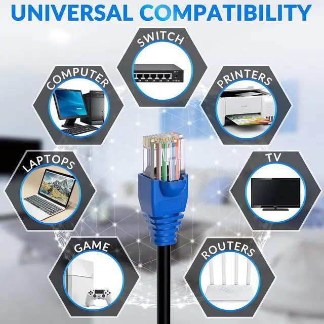 Alt view image 5 of 7 - Cat5e Outdoor Ethernet Cable 35 Feet, Cat 5e Heavy Duty Internet Network LAN Cable, More Flexible Than Cat 6, Waterproof, PVC & LLDPE UV Double Jackets for in Wall, Direct Burial, Router, POE, Indoor