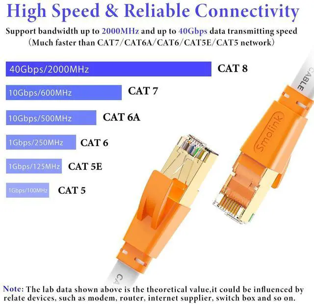 Alt view image 2 of 7 - Smolink Ethernet Cable 20 FT, Cat 8 Ethernet Cable 2000Mhz 40Gbps, Internet Cable Professional Flat LAN Cable SFTP Patch Cord with Gold Plated RJ45 Connector for Router Modem, White