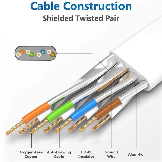 Alt view image 4 of 7 - Cat 8 Ethernet Cable 50 ft High Speed Flat Internet Network RJ45 Cable Shielded 2000Mhz 40Gbps LAN Patch Cables Cords for Gaming, Xbox, PS5, PS4, PC, Router, Outdoor - Compatible for Cat7/Cat6a/Cat5e