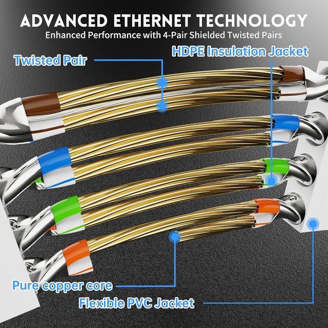 Alt view image 3 of 7 - Cat 7 Shielded Ethernet Patch Cable 50 ft White (Highest Speed Cable) Cat7 Flat Internet Network Cables with Snagless RJ45 Connector for Modem, Router, LAN, Computer + Free Clips and Straps