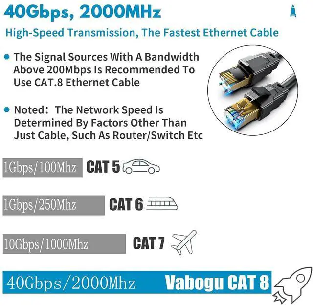 Alt view image 2 of 7 - Cat 8 Ethernet Cable, 10ft Heavy Duty High Speed Internet Network Cable, Professional LAN Cable, 26AWG, 2000Mhz 40Gbps with Gold Plated RJ45 Connector, Shielded in Wall, Indoor&Outdoo