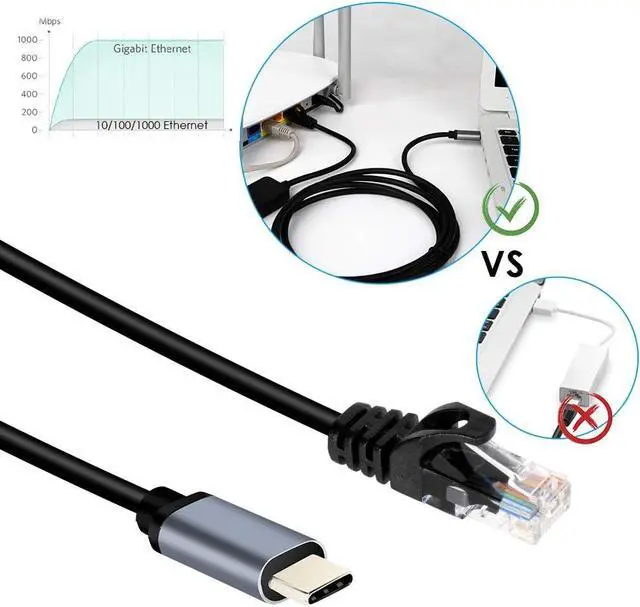 Alt view image 3 of 6 - USB C to RJ45 Gigabit Ethernet Cable for MacBook Thunderbolt 3/Type-C, Windows, Chromebook, Surface Pro, Linux, Android Directly Connected to Switch, Router, Modem