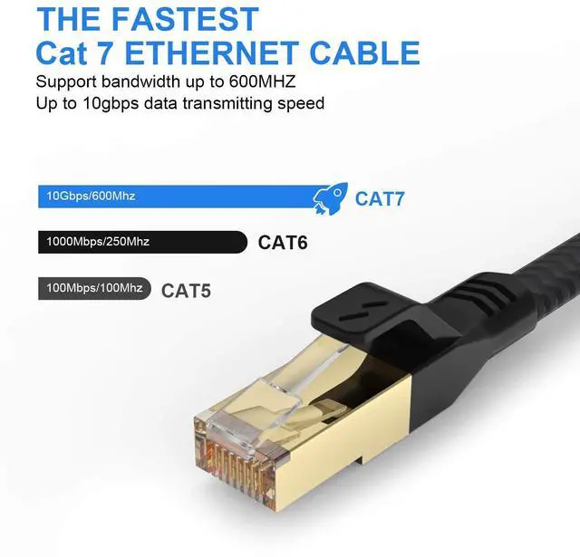 Alt view image 3 of 6 - Cat 7 Ethernet Cable 50 ft, Flat Ethernet Cable Nylon Braided Heavy Duty High Speed Internet Network Cable, Shielded Pure Copper RJ45 LAN Cable for Gaming PS5 Xbox Modem Router
