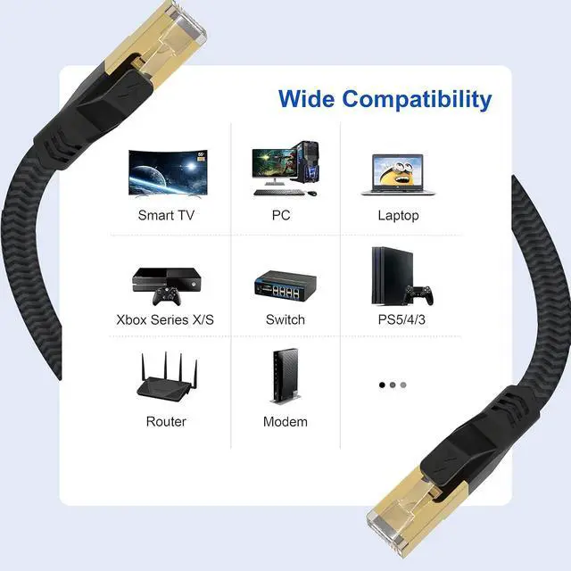 Alt view image 6 of 6 - Cat 7 Ethernet Cable 50 ft, Flat Ethernet Cable Nylon Braided Heavy Duty High Speed Internet Network Cable, Shielded Pure Copper RJ45 LAN Cable for Gaming PS5 Xbox Modem Router