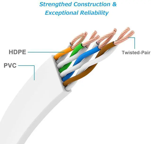 Alt view image 3 of 6 - Ercielook Ethernet Cable 100 ft High Speed, Cat 6 Flat Network Cable with Rj45 Connectors, Long LAN Cable with Clips - White 30 M