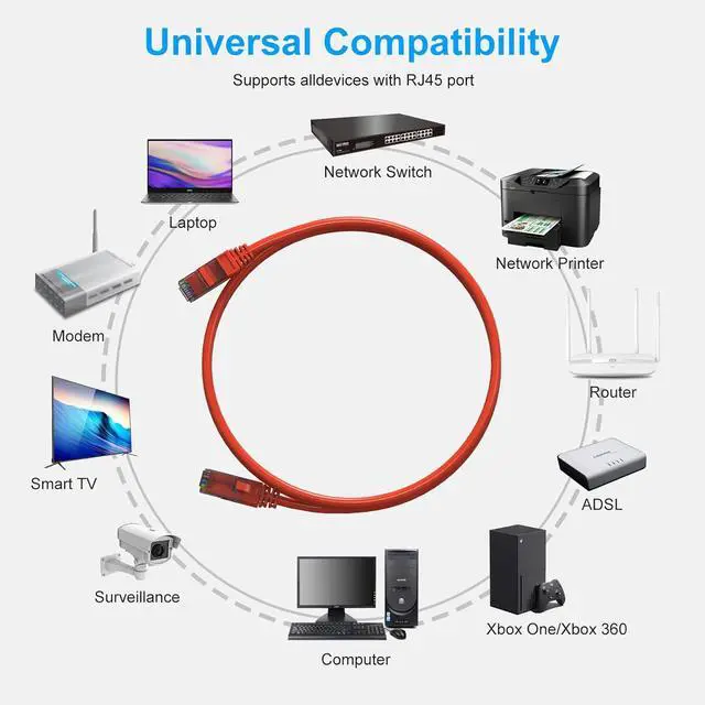 Alt view image 4 of 7 - Cat6 Patch Cables 6 Feet (6 Pack), Cat 6 Ethernet Cable, 24AWG CCA Cord, UTP Network, Internet Cable, Compatible for PC, Laptop, Routers, Switches, Servers, Printers, RJ45 LAN with 25 Cable Ties - 6FT