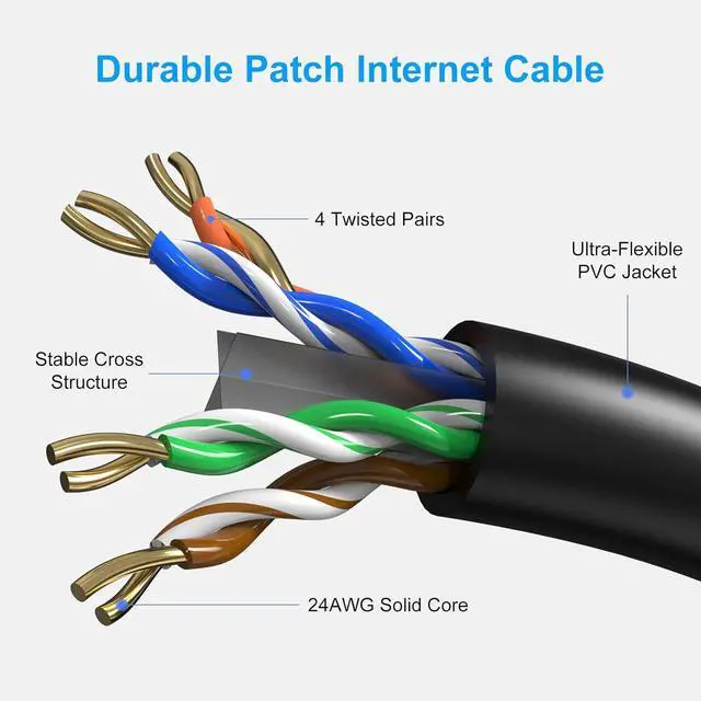 Alt view image 3 of 7 - Cat6 Patch Cables 6 Feet (6 Pack), Cat 6 Ethernet Cable, 24AWG CCA Cord, UTP Network, Internet Cable, Compatible for PC, Laptop, Routers, Switches, Servers, Printers, RJ45 LAN with 25 Cable Ties - 6FT