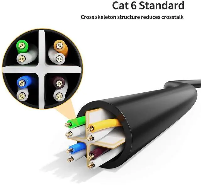 Alt view image 5 of 7 - CableCreation CAT6 Ethernet Extension Cable, Shielded 8P8C Ethernet Patch Cable,Up Angled Support Bandwidth Up to 250mhz,1.6ft/0.5m,Black