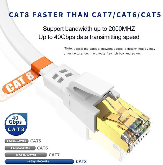 Alt view image 2 of 7 - Ethernet Cable 25 FT, Cat8 High Speed Outdoor&Indoor Cat8 LAN Network Cable 40Gbps, 2000Mhz with Gold Plated RJ45 Connector, Weatherproof S/FTP UV Resistant for Router/Gaming/Modem (25)