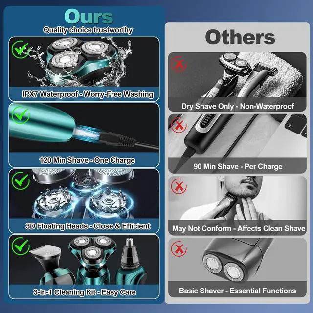 Alt view image 2 of 7 - Electric Razor for Men, Men's Rotary Shavers, Waterproof, Wet and Dry Rechargeable Electric Shaver for Men's Faces with a Cordless and Floating Head,Portable Travel Razor,an Ideal Gift for Men