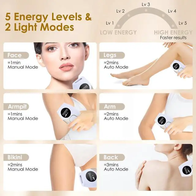 Alt view image 6 of 7 - IPL Laser Hair Removal Device at-Home for Women Men NATRSYM Painless Permanent Facial Upper Lip Bikini Line Armpits Back Legs Arms Face Back Whole Body Remover
