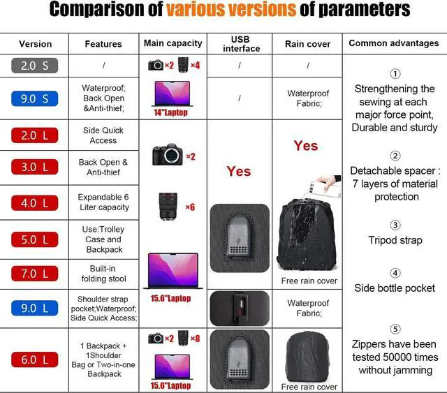 Alt view image 2 of 7 - Cwatcun Camera Backpack Bag Professional for SLR DSLR Mirrorless Camera Waterproof Camera Case Compatible with Sony Canon Nikon Camera and Lens Tripod Accessories ( Small Black)