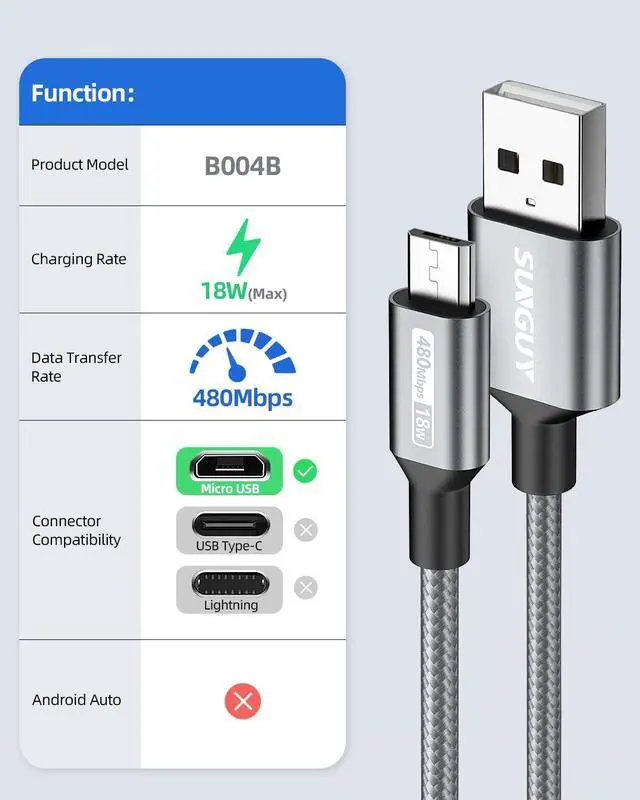 Alt view image 2 of 7 - SUNGUY Short Micro USB Cable [3-Pack,1.5ft], Nylon Braided USB to Micro USB 2.0 Fast Charging & Data Sync Cord for Samsung Galaxy S6 S7, Tab 4, LG, Power Bank, Android Phone