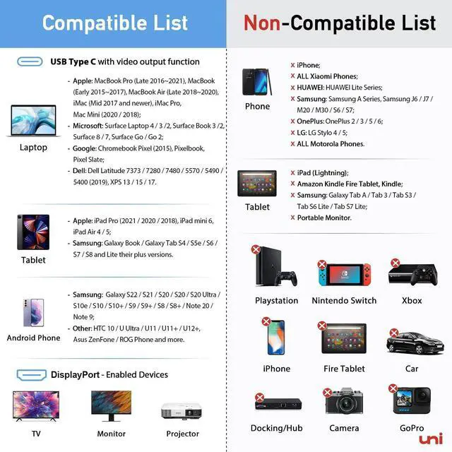 Alt view image 7 of 7 - uni USB C to DisplayPort Cable 3FT (4K@60Hz, 2K@165Hz), Sturdy USB Type-C to DisplayPort Braided Cable [Thunderbolt 3/4 Compatible] with MacBook Pro/Air, iPhone 15 Pro/Max, Galaxy S24, Chromebook, XPS
