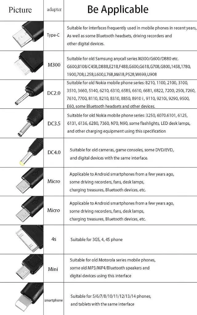 Alt view image 4 of 6 - 10 in 1 Multi Charging Cable, Universal Multiple Charging Cord Cable with 10 Ports for Cell Phones Speaker MP3 MP4 & More