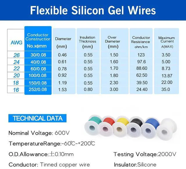 Alt view image 3 of 7 - 20 Gauge Silicone Electrical Wire Cable-HuLuWa 20 AWG Hook up Wire Kit 6 Colors(22.97Feet Each) Stranded Tinned Copper Wire for DIY,Lamps,Household Appliances Ect