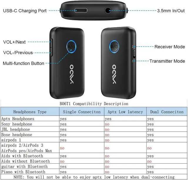 Alt view image 5 of 7 - YMOO Bluetooth 5.3 Transmitter Receiver for TV/Airplane, Supports 2 Headphones/Speaker with AptX Adaptive & Low Latency, 3.5mm Jack Aux HiFi Stereo Wireless Audio Adapter for Flight, Travel, Planes