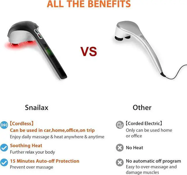 Alt view image 6 of 7 - Snailax Cordless Handheld Back Massager with Heat, FSA HSA Eligible, Deep Tissue Percussion Massager, 3 Sets of Dual Pivoting Heads,Rechargeable Hand Held Massager for Neck,Back Shoulder,Calf,Legs