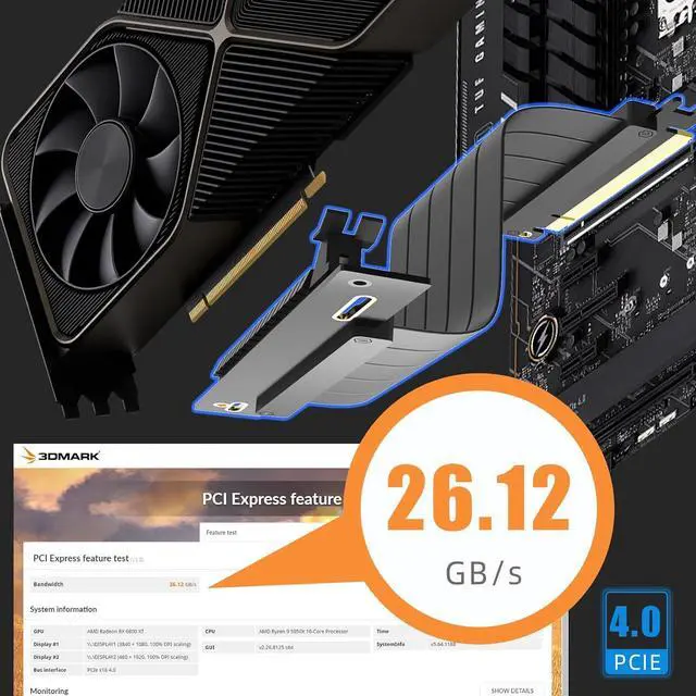 Alt view image 3 of 7 - GLOTRENDS 200mm PCIe 4.0 X16 Riser Cable (0->90 Degree), Compatible with PCIE GEN 4.0 GPU, Such as RTX4090-RTX3060, RX7900, RX6950XT-RX6500XT, etc