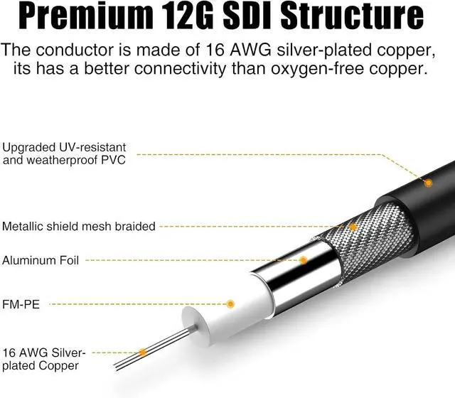 Alt view image 2 of 7 - 4K SDI Cable - 3 ft, 12G/3G/6G SDI Video Cable, 75ohm RG11 Coax BNC Blackmagic Converter, Supports 4K@60Hz for Video Security