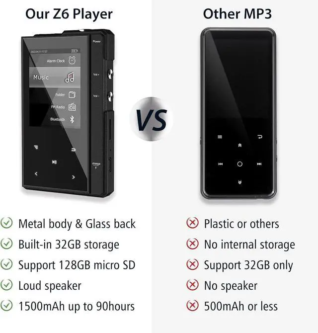 Alt view image 2 of 7 - 32GB MP3 Player with Bluetooth 5.0, Phinistec Z6 Digital Audio with Loud Speaker, 2.4'' IPS Super Battery Life Music Player with FM Radio, E-Book, Music Alarm Support up to 256GB