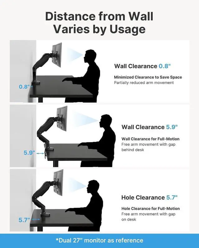 Alt view image 7 of 7 - HUANUO Dual Monitor Stand - Full Adjustable Monitor Desk Mount Swivel Vesa Bracket with C Clamp, Grommet Mounting Base for 13 to 32 Inch Computer Screens - Each Arm Holds 4.4 to 19.8lbs