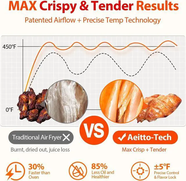 Alt view image 4 of 6 - Aeitto Air Fryer, 32-Quart, 1800W, 19-in-1, Fits 13" Pizza, Rotisserie