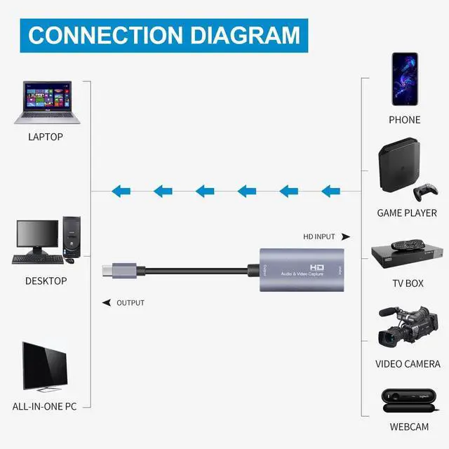 Alt view image 5 of 7 - Guermok Video Capture Card, USB3.0 HDMI to USB C Audio Capture Card, 4K 1080P 60FPS Capture with Type-C Adapter Devices for Gaming Live Streaming, Video Recorder, Windows Mac OS System OBS Zoom
