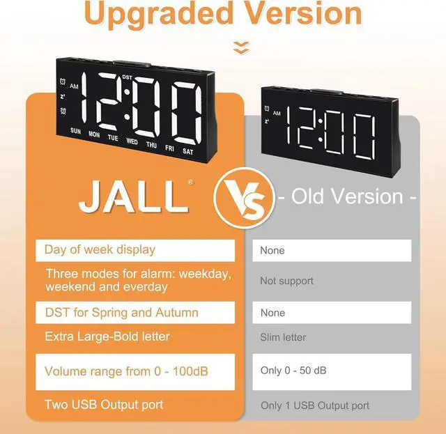 Alt view image 3 of 7 - Digital Alarm Clock with Large Display Big Bold Numbers, Dimmer, 2 USB Charging Ports, Snooze, Small Table Desk Clock for Bedroom, Living Room, Clock for Heavy Sleepers