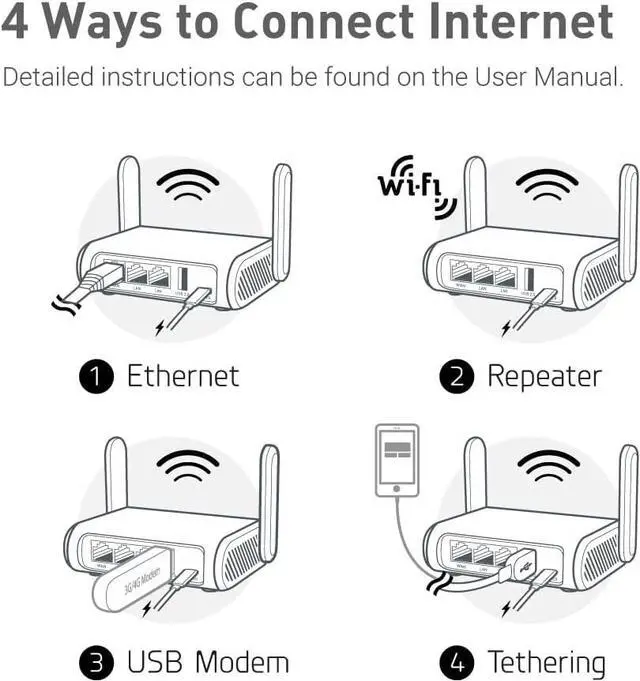 Alt view image 7 of 7 - GL.iNet GL-SFT1200 (Opal) Portable WiFi Travel Router, Mini VPN Wireless Router for Fiber Optic Modem, Mobile Internet WiFi Repeater, Dual Band Openwrt Computer Routers, Home/Business/RV/Cruise