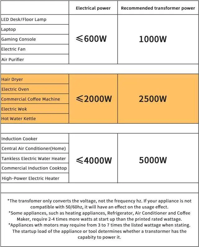 Alt view image 3 of 7 - LVYUAN 2500W Voltage Transformer Power Converter Step Up 110V to 220V, Step Down 220V to 110V, 110/120 Volt - 220/240 Volt